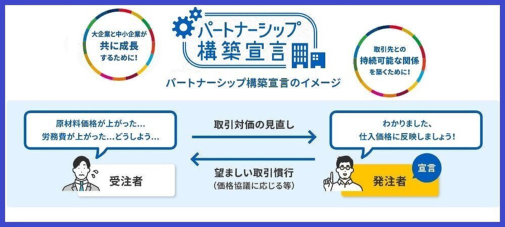 パートナーシップ構築宣言