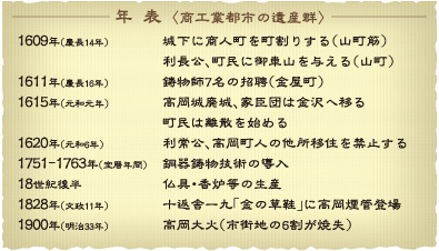 年表 〈宗教関係の遺産群〉