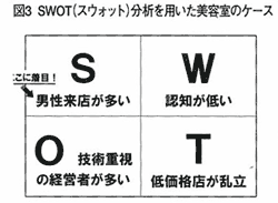 図3 美容室のケース
