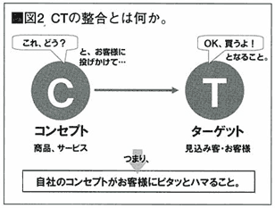 図