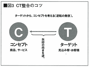 図