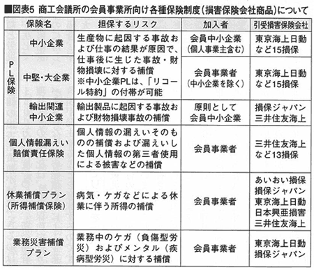 図