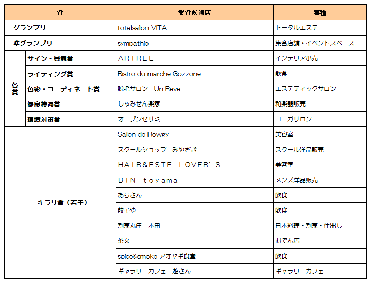 ベスト・ショップ・コンテスト2015結果発表（速報）